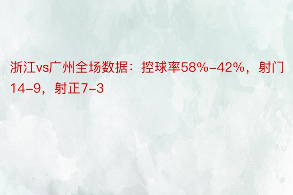 浙江vs广州全场数据：控球率58%-42%，射门14-9，射正7-3